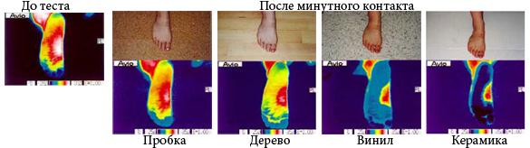 surface chaude en liège