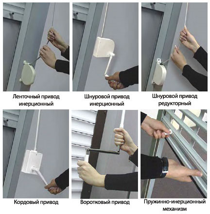 entraînement de volet roulant à ressort-inertie