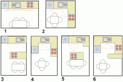 disposition des meubles dans la cuisine 2