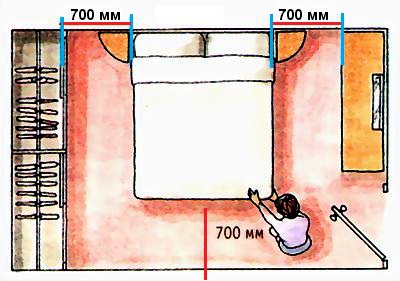 disposer des meubles dans la chambre 2