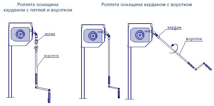 volets roulants à cardan