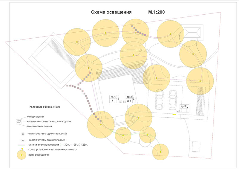 schéma d'éclairage du tracé 3
