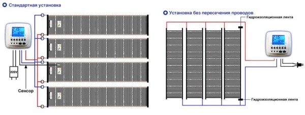 schéma de connexion d'un plancher de film chaud