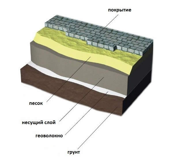 couches de chemin de jardin