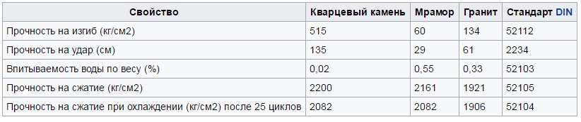 comparaison d'un agglomérat de quartz avec de la pierre naturelle
