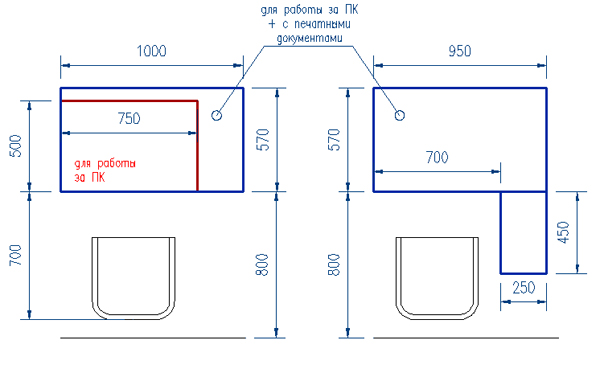 options de table de bureau à domicile