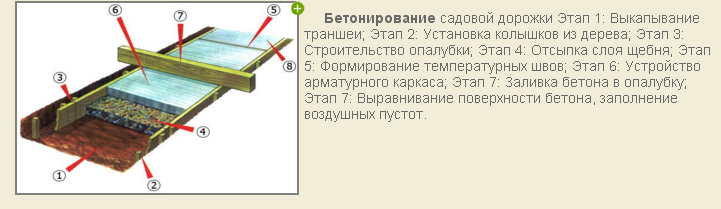 structure de voie en béton