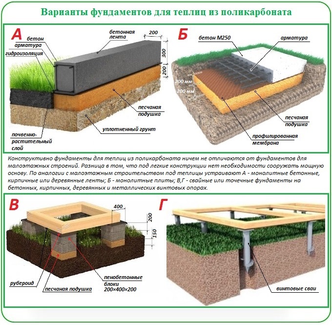 fondation pour serre 2
