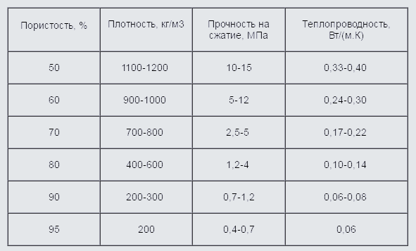 conductivité thermique du béton cellulaire