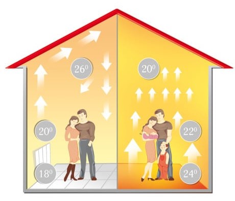 sols chauds dans le pays