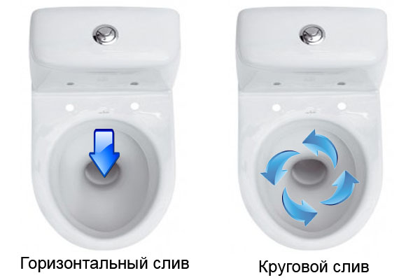 type de chasse d'eau