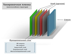 ฟิล์มกรองแสง 2