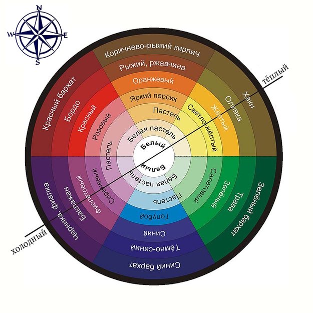 couleur de papier peint de la chambre