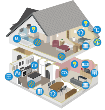 maison intelligente