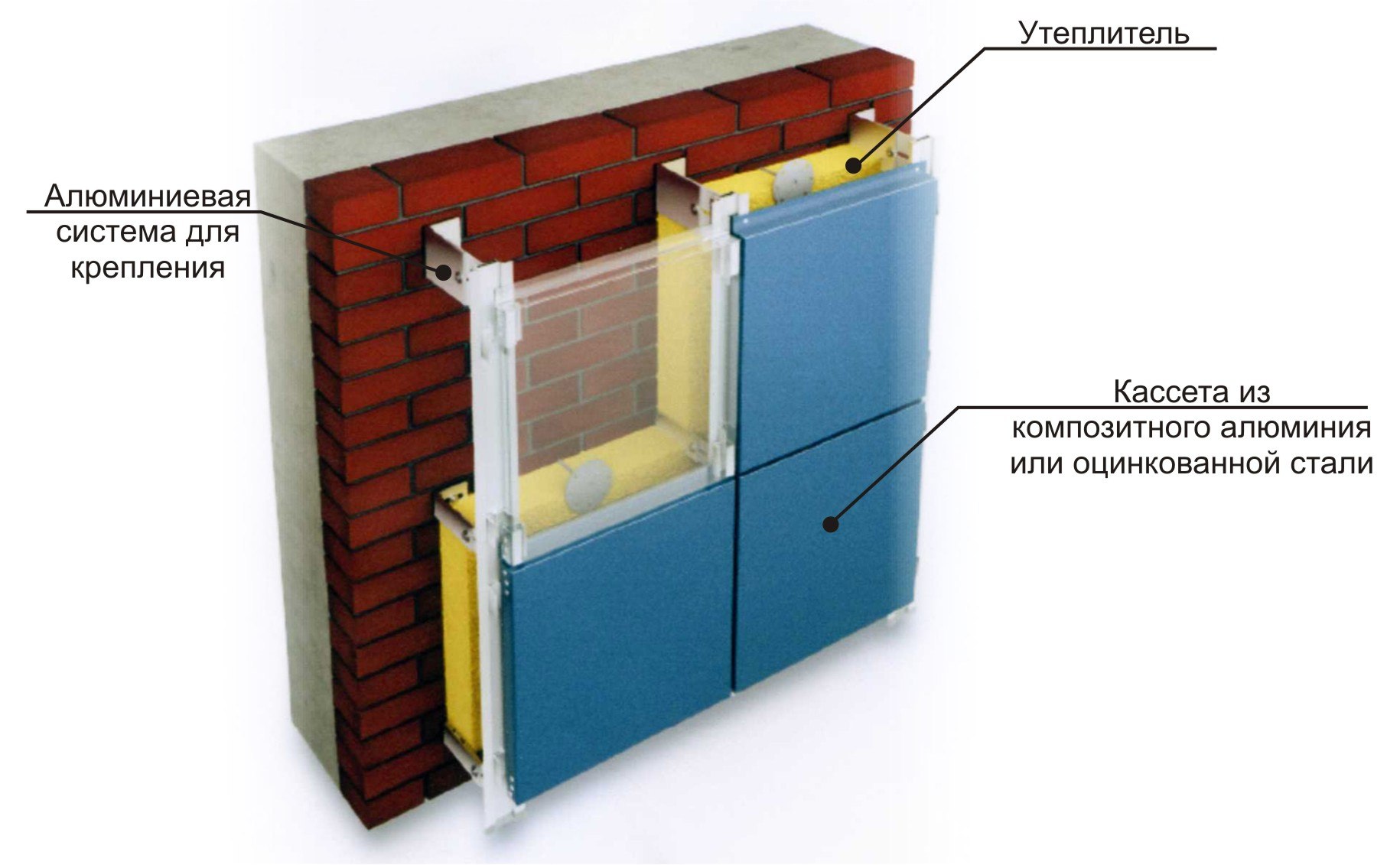 réchauffement des immeubles d'habitation 9