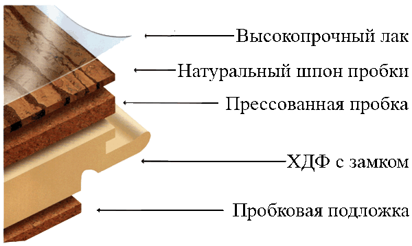 plancher de liège du château